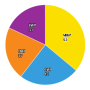 exalead_mashupbuilder_chart_pie_legend-valeur.png